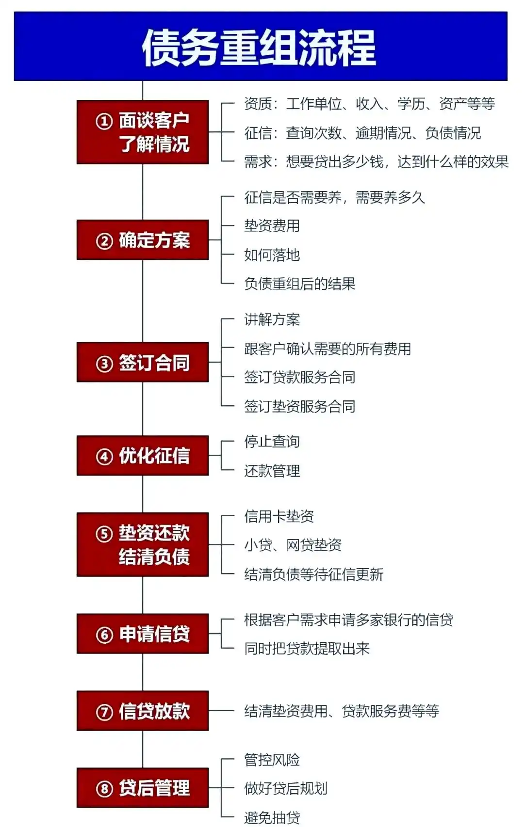 在诏安，中小企业也可以债务重组吗？